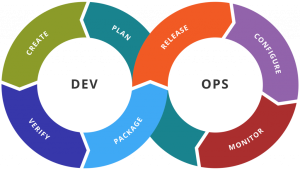 se former au DevOps